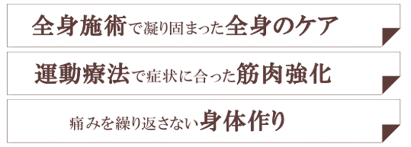 全身バランス治療